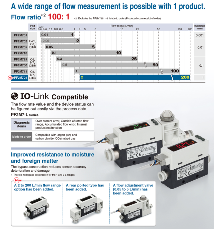 smc flow switch reference1